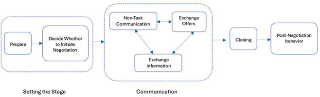 Negotiation ” | Open Publishing