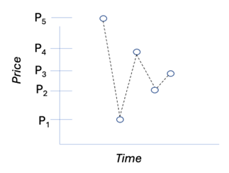 Negotiation ” | Open Publishing